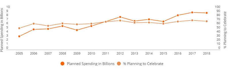 Halloween Sees a Surge in Popularity – and Anticipated Spending, Best  States