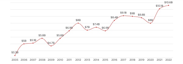 NRF Halloween spending 2022